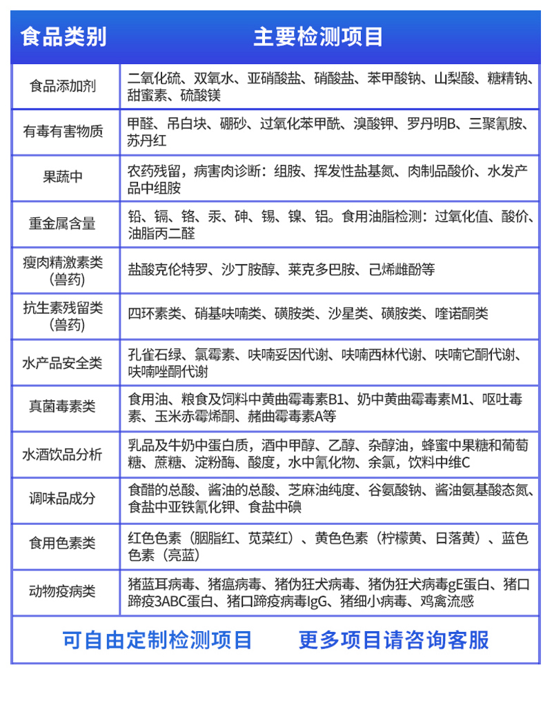 食品安全檢測(cè)儀